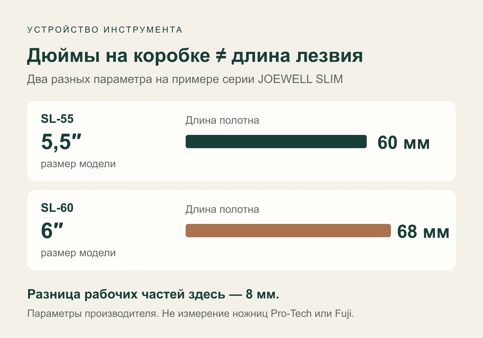 Схема JOEWELL SL-55: 5,5 дюйма и полотно 60 мм; SL-60: 6 дюймов и полотно 68 мм