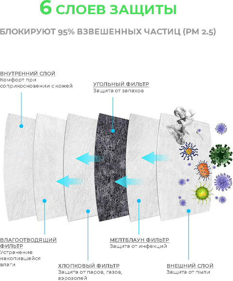 Маска-респиратор универсальная с клапаном KN95