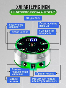 Блок питания AURORA V-2, 1.5-17 V, два канала, цветная индикация