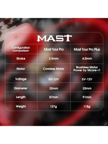 Тату-машинка DragonHawk Mast Tour Pro Plus, RCA, ход 4.0 мм